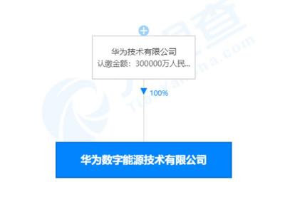 华为斥资30亿成立数字能源公司，深化机电耦合系统研发布局